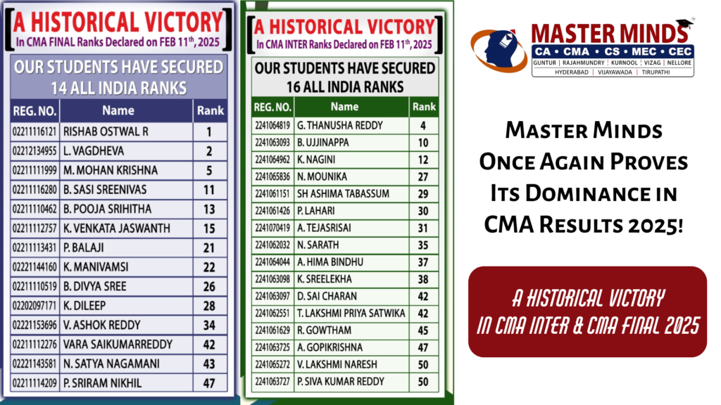 Master Minds Historical Victory in CMA Inter & CMA Final 2025