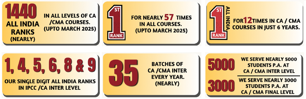 achievements table