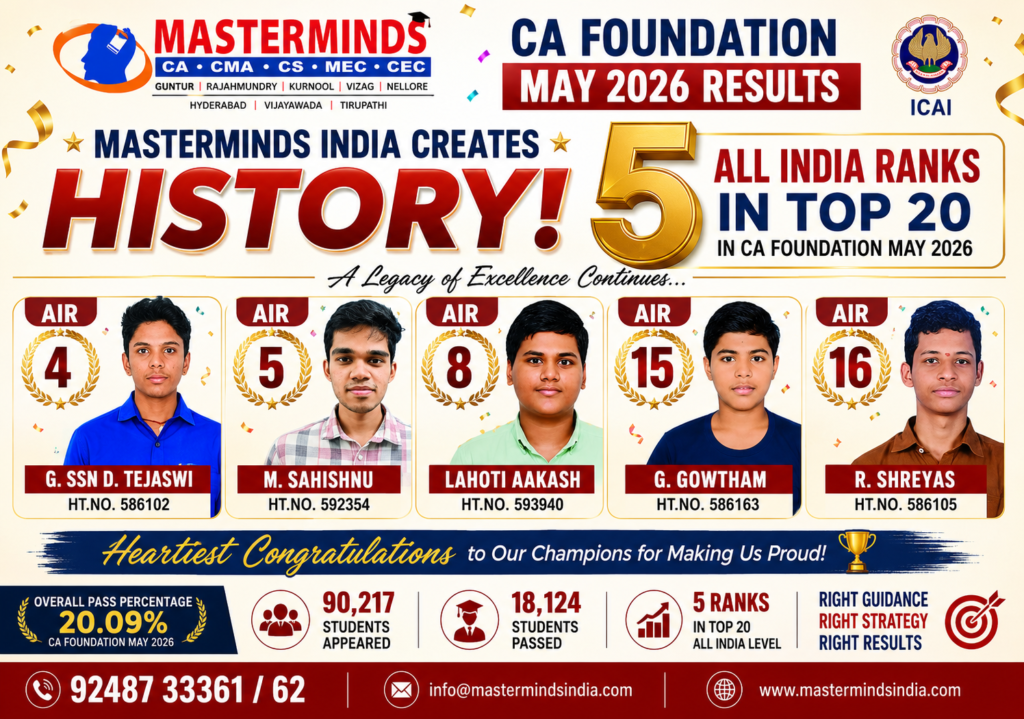 Masterminds ca foundation may 2026 results
