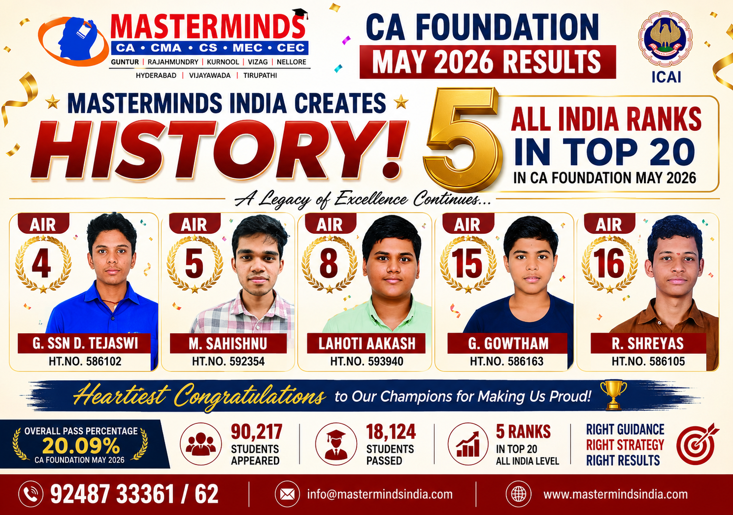 Masterminds ca foundation may 2026 results